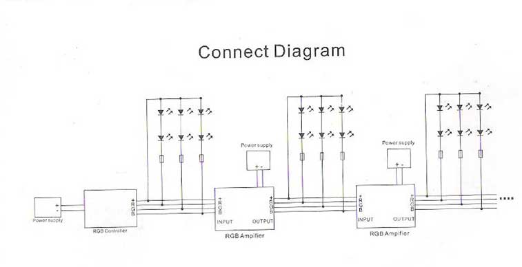 24A LED RGB AMPLIFIER Controller For 3528 5050 RGB LED Strip
